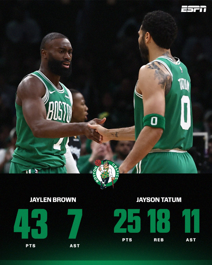 제일런 브라운(왼쪽)과 제이슨 테이텀. ESPN X