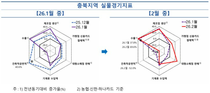 한국은행 충북본부 제공 