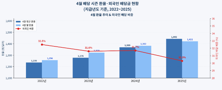 한국은행, 한국예탁결제원 자료. AI 생성 이미지
