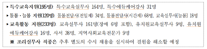 서울시교육청 제공