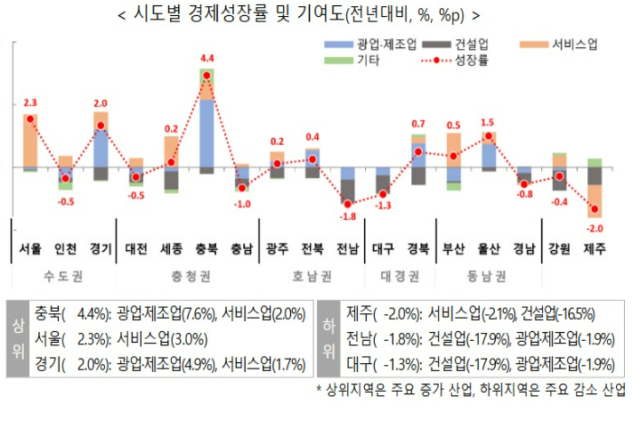 국가데이터처 제공 