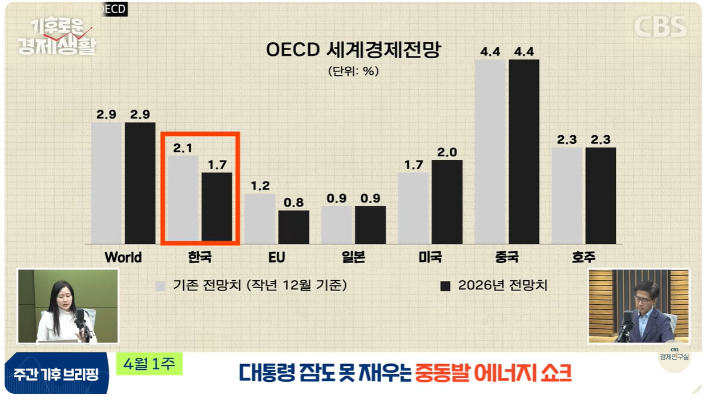 CBS 경제연구실 유튜브 캡처