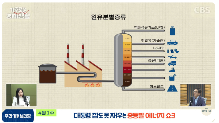CBS 경제연구실 유튜브 캡처