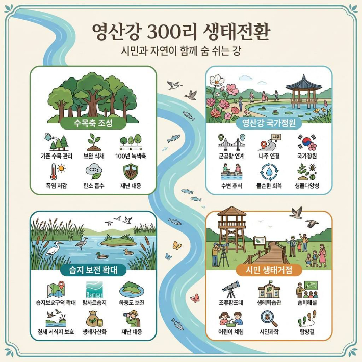 더불어민주당 전남광주통합특별시장 경선 후보인 민형배 국회의원은 5일 영산강을 국가정원 중심의 생태·문화 공간으로 전환하는 정책을 발표했다. 민형배 의원실 제공
