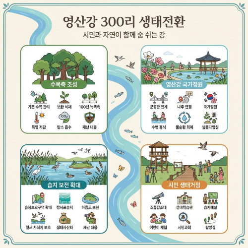 더불어민주당 전남광주통합특별시장 경선 후보인 민형배 국회의원은 5일 영산강을 국가정원 중심의 생태·문화 공간으로 전환하는 정책을 발표했다. 민형배 의원실 제공