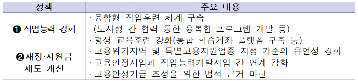 AI 시대 고용안정을 위한 정책과제. 한경협 제공