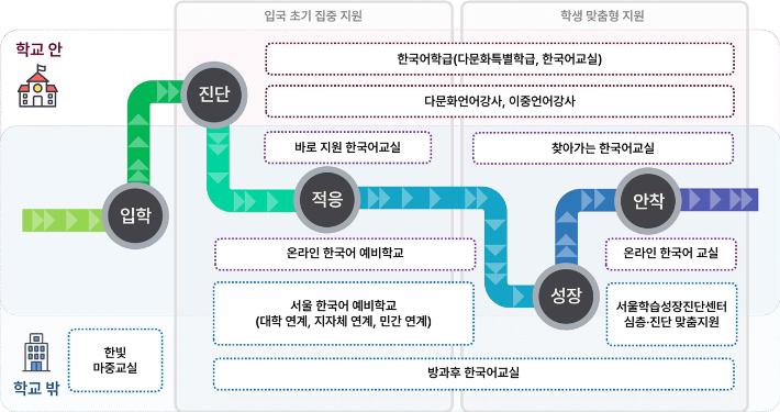 서울교육청 제공