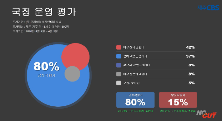 이재명 대통령 국정운영 평가. 류도성 뉴미디어팀장