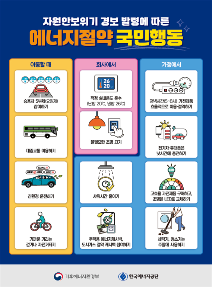 에너지절약 국민행동. 기후에너지환경부 제공