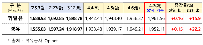 산업통상부 제공
