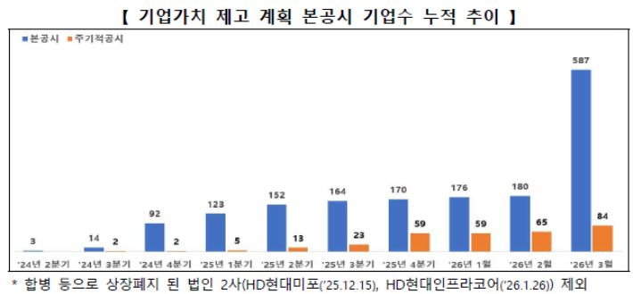 한국거래소 제공
