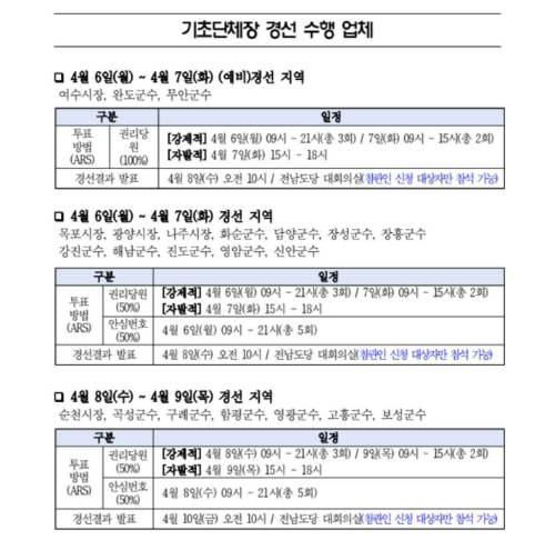 민주당 전남지역 시장군수 경선 수행  일정. 민주당 제공