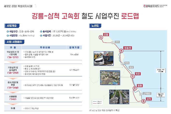 고속화철도 로드맵. 강원도 제공