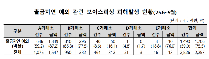 금융위원회 제공