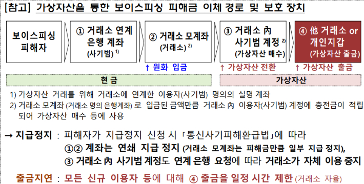 금융위원회 제공