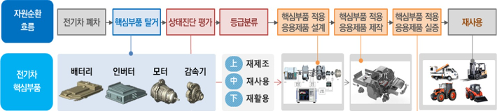 경북도 제공