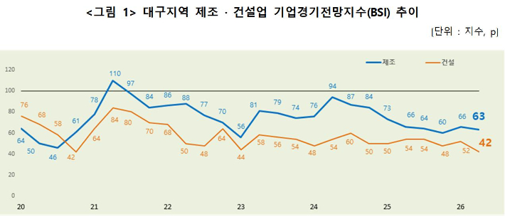 대구상공회의소 제공