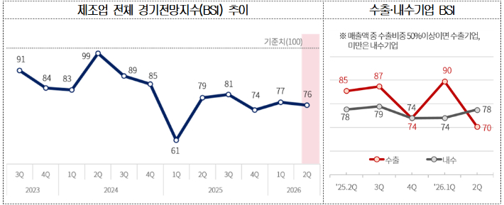 대한상공회의소 제공