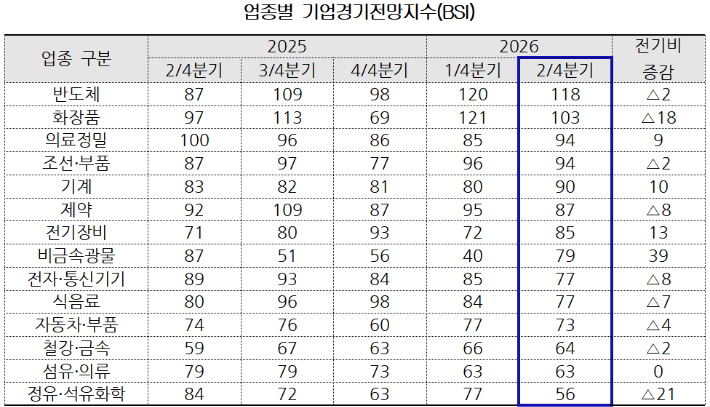 대한상공회의소 제공