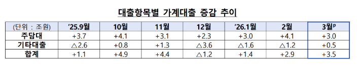 금융위원회·금융감독원 제공