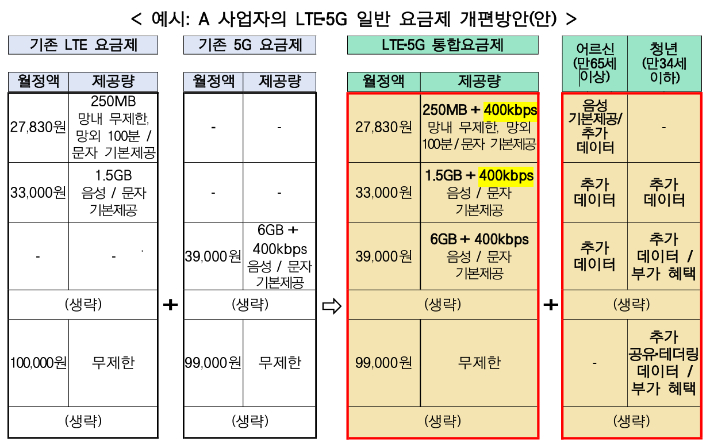 과학기술정보통신부 제공