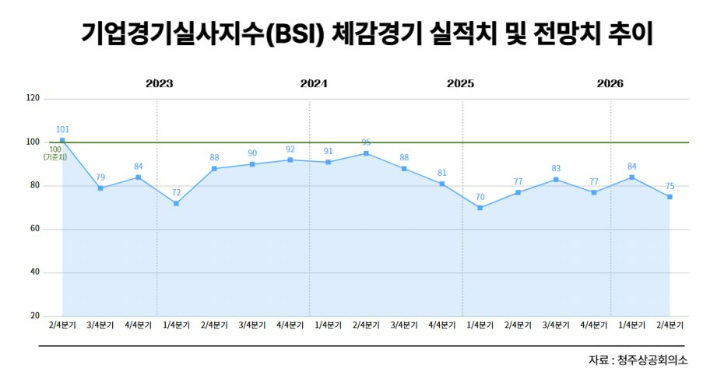 청주상공회의소 제공