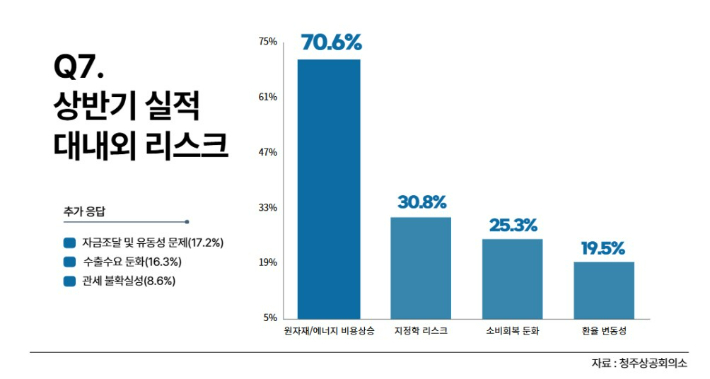 청주상공회의소 제공