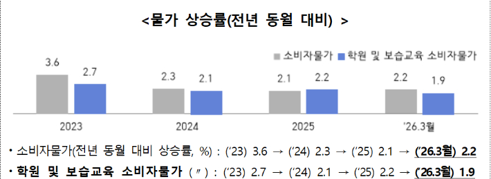 교육부 제공