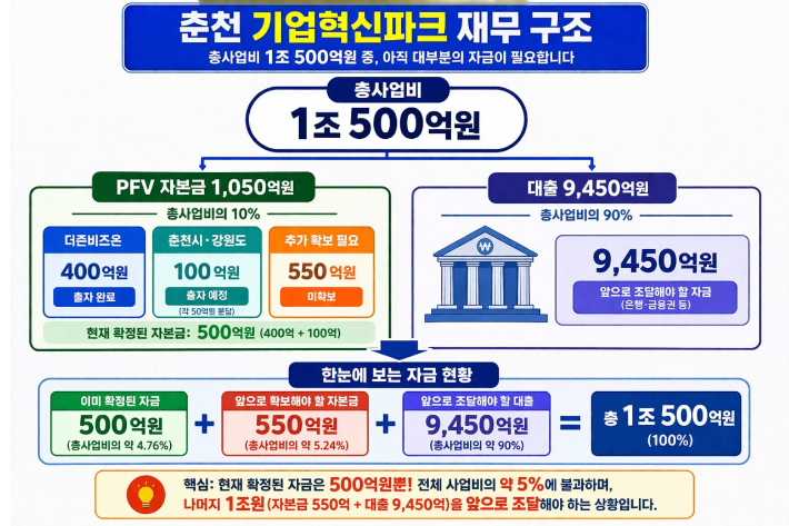 정광열 춘천시장 예비후보 제공