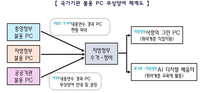 관계부처합동자료 캡처