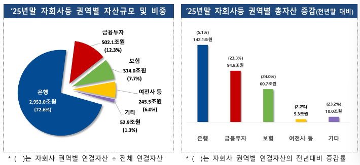 금융감독원 제공