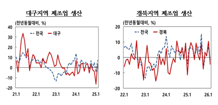한국은행 대구경북본부 제공