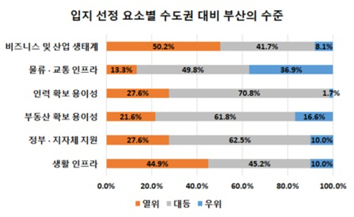 부산상공회의소 제공
