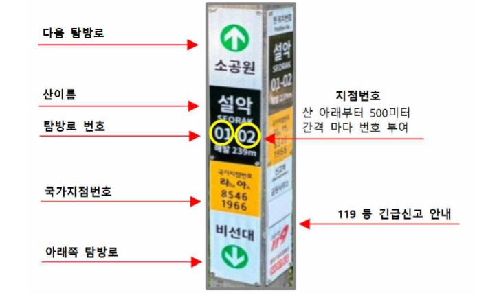 산악위치표지판 활용법. 행정안전부 제공