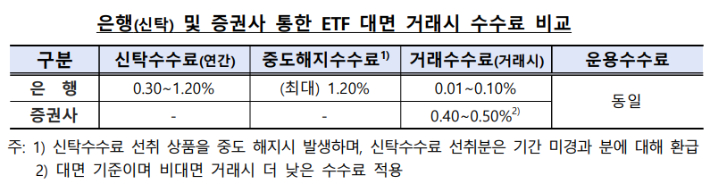금융감독원 제공