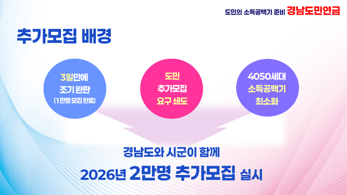 경남도민연금. 경남도청 제공 