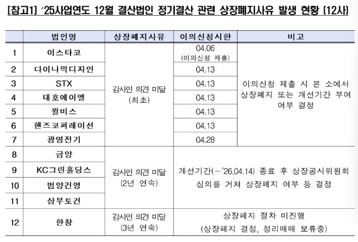 한국거래소 제공