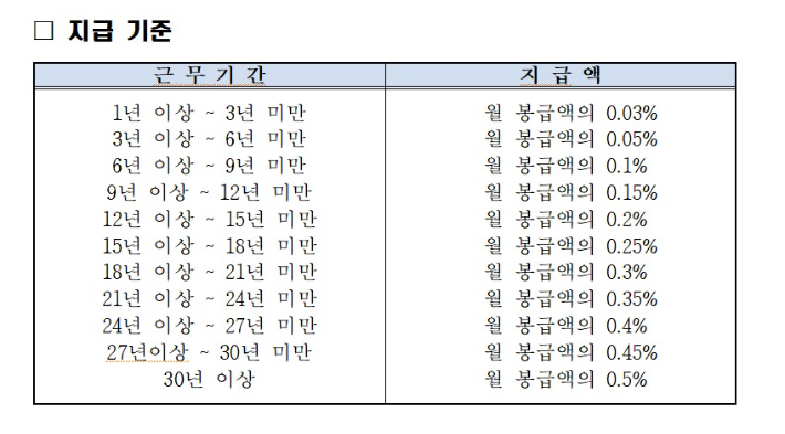 임실군 퇴직성금 지급 기준. 독자 제공