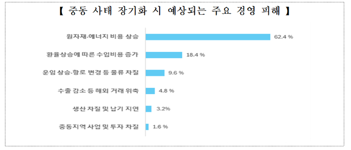 전북상공회의소협의회 제공