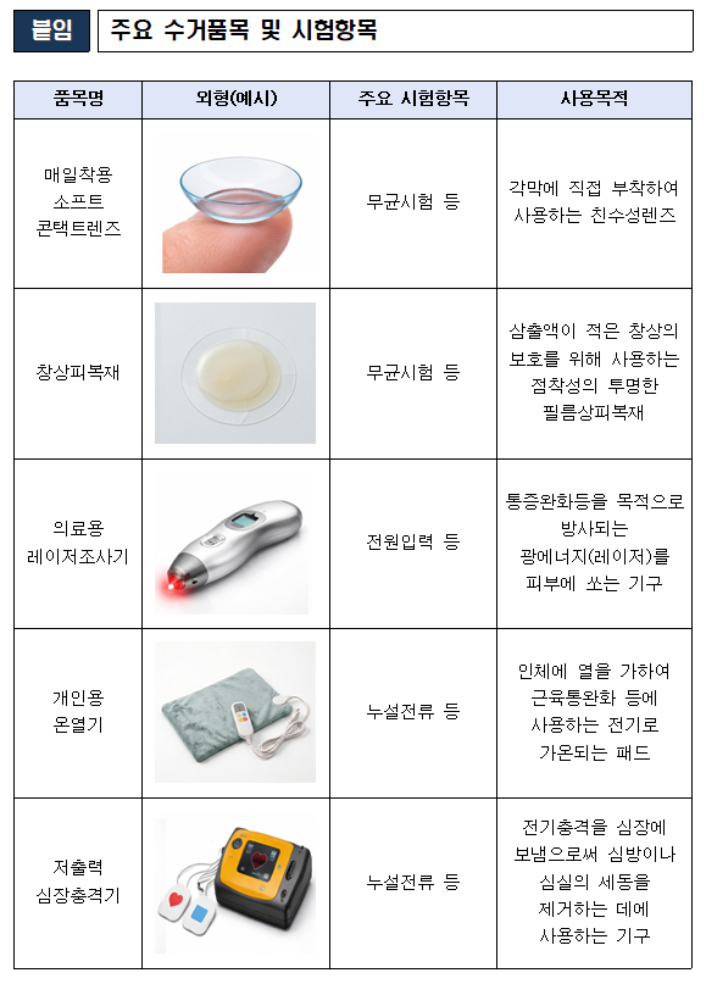 식품의약품안전처 제공