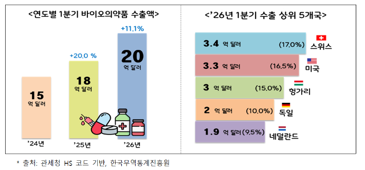 식품의약품안전처 제공