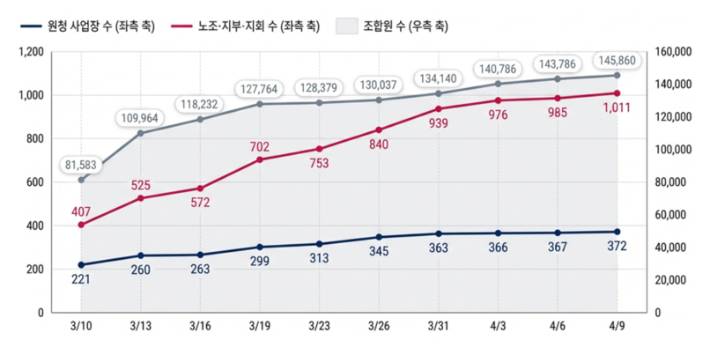 고용노동부 제공