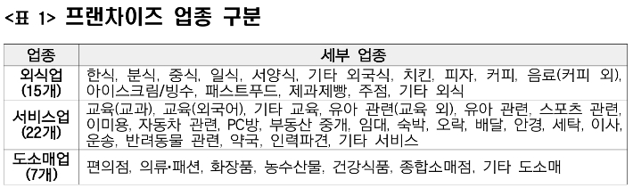 공정거래위원회 제공