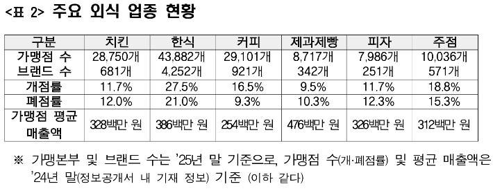 공정거래위원회 제공