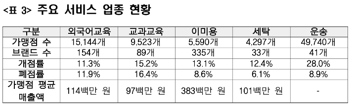 공정거래위원회 제공