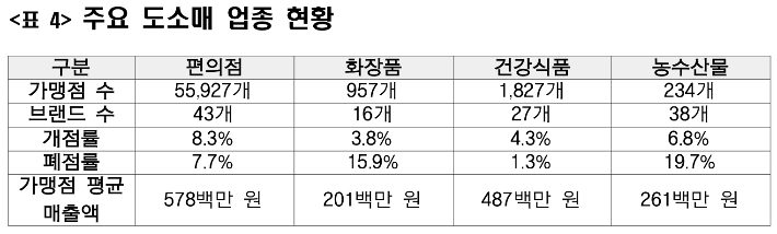 공정거래위원회 제공