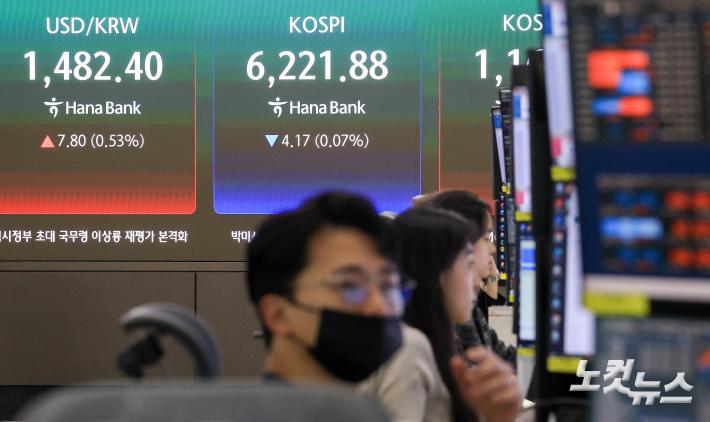 상승 출발 후 하락 전환한 코스피