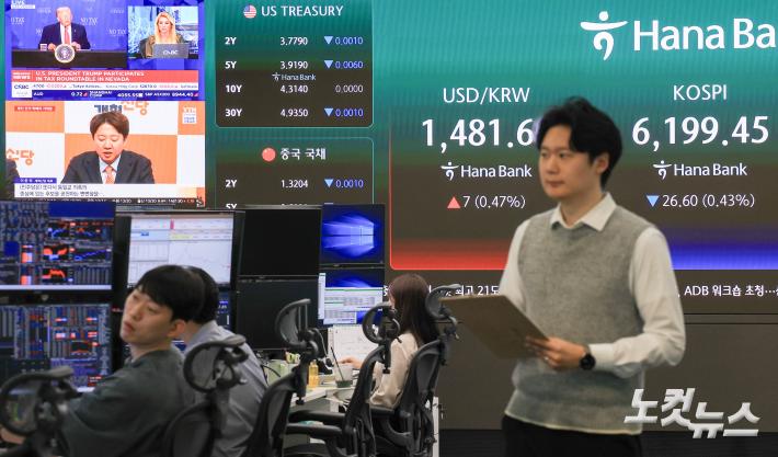 코스피, 상승 출발 후 하락 전환