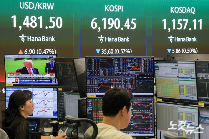 상승 출발 코스피, 하락 전환