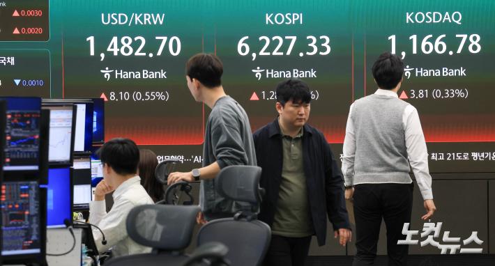 코스피, 유가 상승에 하락 전환